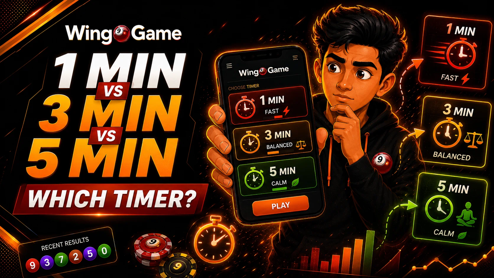 Wingo 1 Minute vs 3 Minute vs 5 Minute Which Timer Should You Choose